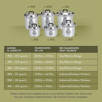 All American 1930: 30qt Pressure Cooker/Canner (The 930) - Exclusive Metal-to-Metal Sealing System - Easy to Open & Close - Suitable for Gas or Electric Stoves - Made in the USA