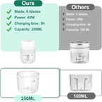 250ML Electric Garlic Chopper, Mini Portable Vegetable Chopper, Food Processor with USB Charging for Onion, Garlic, Chili, Ginger, Veggie