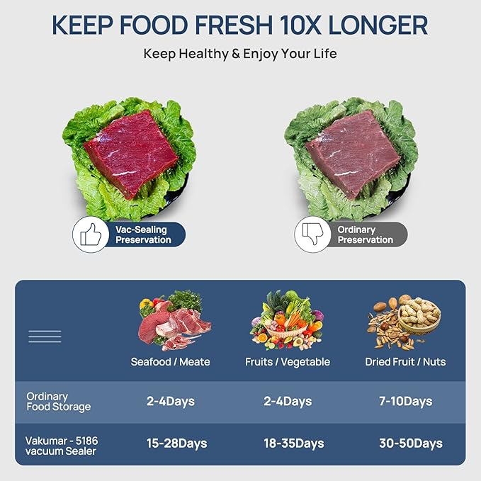 Vakumar Liquid Vacuum Sealer Machine, 90Kpa Vacuum Sealer Machine Preservation Dry/Moist/Liquid Modes, LED Indicator Light, Handle Locked Design, Built-in Cutter and Bag Storage, Removable Drip Tray