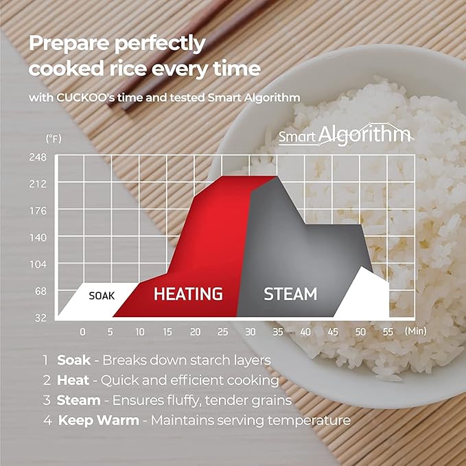 Cuckoo CRP-CHSS1009FN 10 Cup Induction Heating Pressure Rice Cooker, 19 Menu Options, Stainless Steel Inner Pot, Made in Korea, Silver