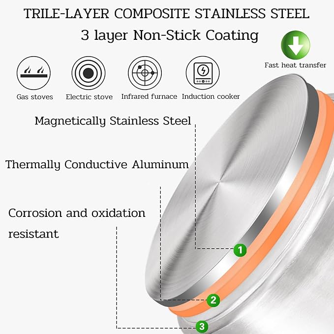 Canning Pot Water Bath Canner Stock Pot,Canning Kit for Beginners, Canning Supplies with Rack,Lid & Starter Tools Kits Stainless Steel Water Bath Canner 21.5 QT Starter Kits