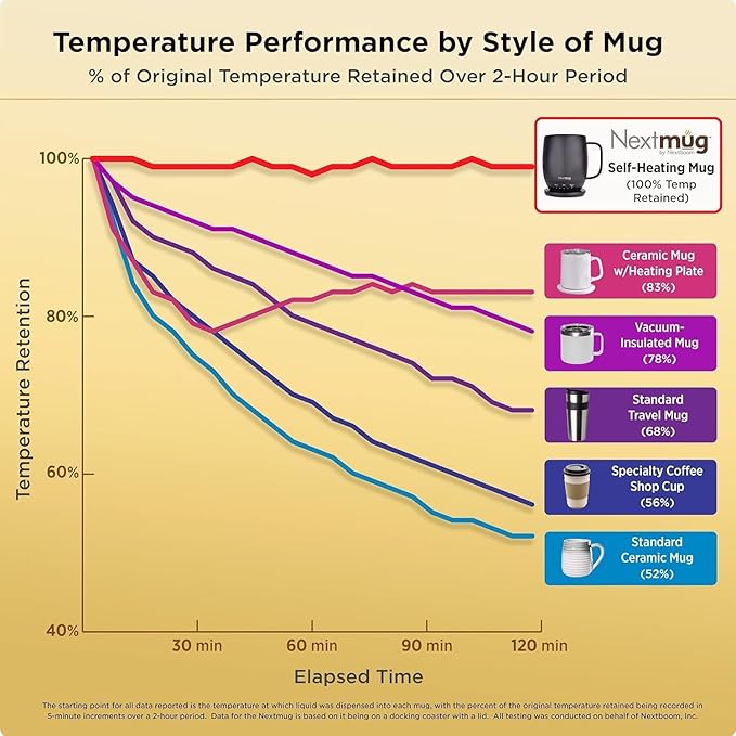 Nextmug Go - Temperature-Controlled, Self-Heating Travel Mug (Slate Blue - 16 oz.)