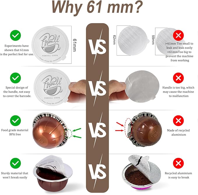 Aluminum Foils Lids for Reusable Nespresso Pods Vertuo,Foil Lids Seals for Refillable Vertuoline Capsules Coffee Pods, With Nespresso VertuoLine Capsules/Machine(100 pcs)