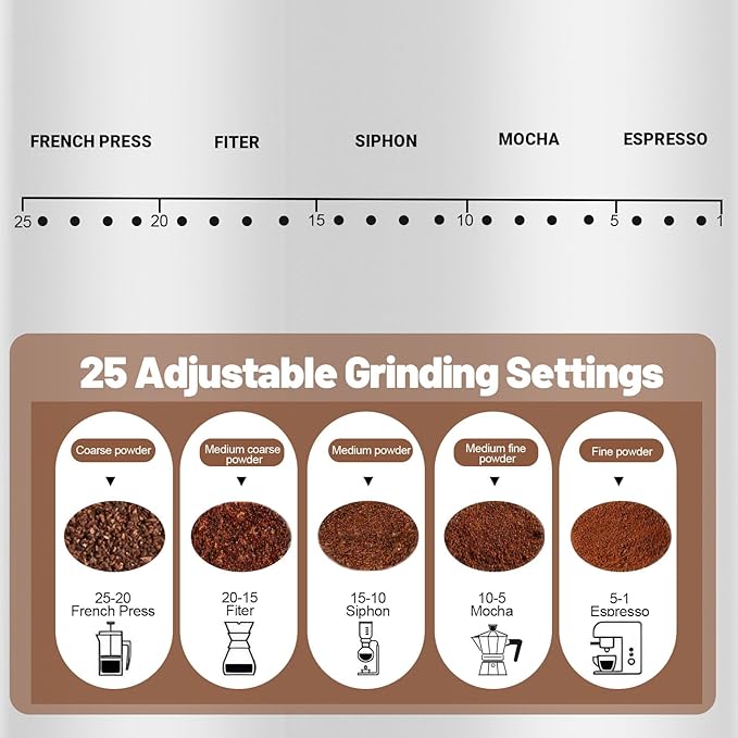 Electric Coffee Grinder Touchscreen 2-14 Cup Conical Burr Coffee Grinder with 25 Grinding Settings Cleaning Brush Grindable Espresso Drip Coffee French Press for Home Use 110V White
