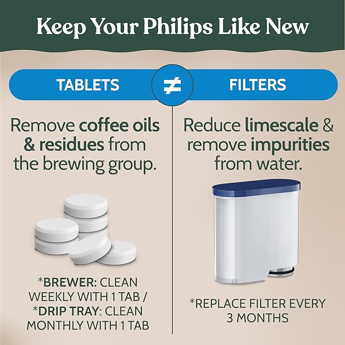 Roobi Cleaning Tablets & Filters Compatible with Philips. Includes 16 Espresso Cleaning Tablets & 4 Water Filters. Carbon Neutral Philips Cleaner Kit. 1 Year Supply.