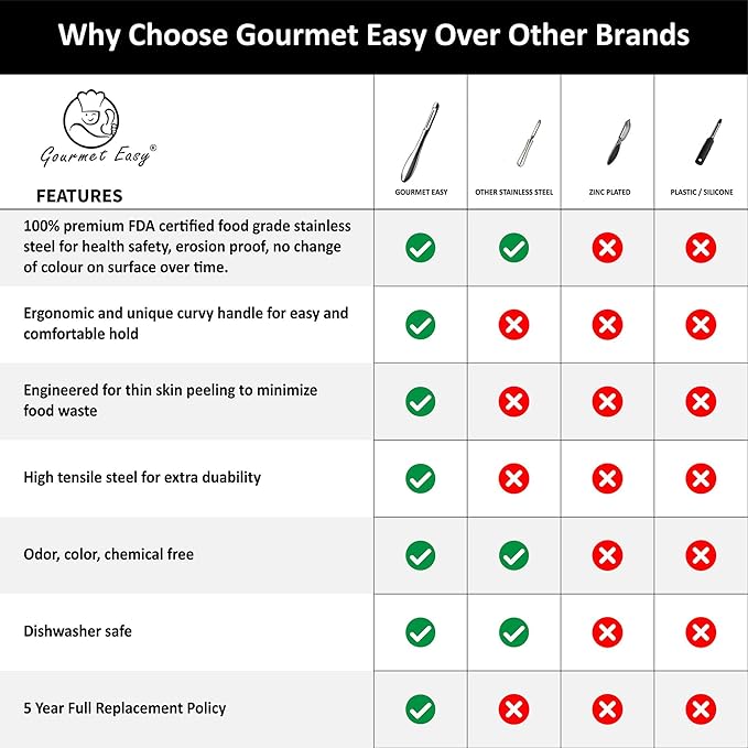 Vegetable Peeler, Premium Stainless Steel Potato Peeler, High Tensile Ultra Sharp Blade Fruit and Food Slicer, I Shaped with Ergonomic Non-Slip Handle, Dishwasher Safe with 5 Years Warranty