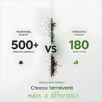 13 Gallon Compostable Trash Bags - Handle Tie | Extra Thick 1 mil|BPI & OK Home Certified ASTM D6400 Standards | Food Scraps, Kitchen Trash, Home & Yard Waste Bags | 30 Count compost bags