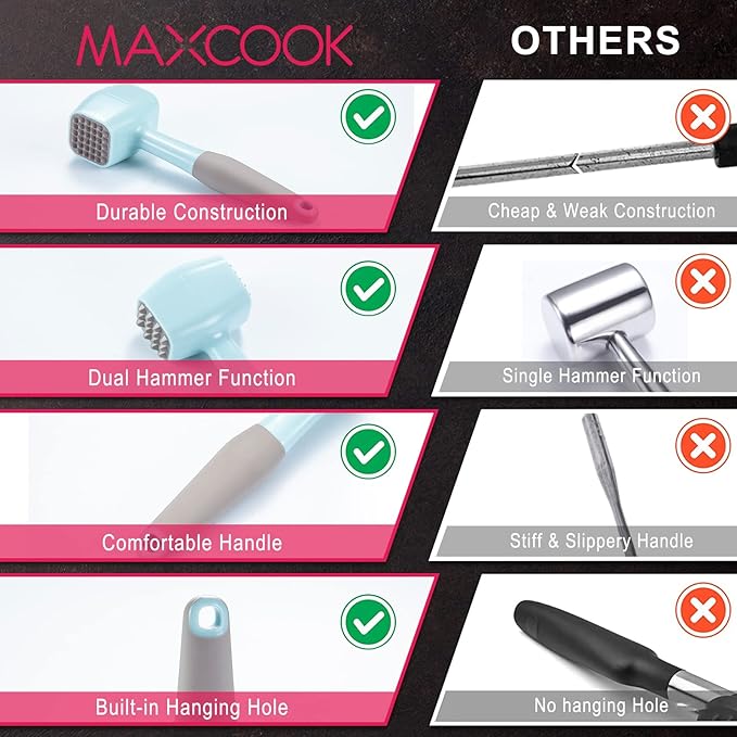 Meat Tenderizer Hammer Mallet With Comfort Grip Rubber Handle, Dual-Sided Meat Pounder For Tenderizing Steak, Beef, Chicken, Lamb, Vegetable, Minced Meat And Hard Candy, Easy To Clean