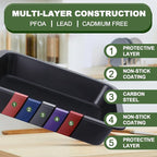 EWFEN Bakeware Sets, Baking Pans Set, Nonstick Oven Pan for Kitchen with Wider Grips, 7-Piece with Round/Square Cake Pan, Loaf Pan, Muffin Pan, Cookie Sheet, Roast Pan, Cooling Rack, Carbon Steel Bake