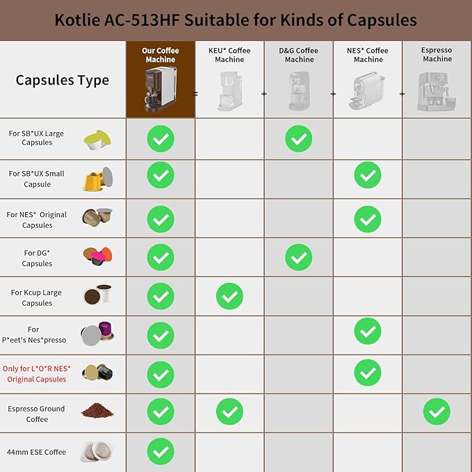 KOTLIE 5in1 Espresso Machine, Single Serve Coffee Maker for NES* Original/KEU* K*cup/D*olce G*usto/Ground Coffee/illy 44mm ESE, Cold&Hot Brew, Level 7 watervolume, 19Bar, 1450W Coffee Machine