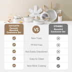 SENSARTE Nonstick Ceramic Cookware Set 16-Piece, Healthy Pots and Pans Set, Non-toxic Kitchen Cooking Set with Stay-Cool Handles, Silicone Utensils and Pot Protectors, PFAS/PTFE/PFOA Free