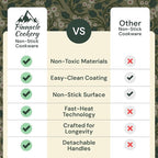 15-Piece White Granite Nonstick Cookware Set – Detachable Handles & Tempered Glass Lids – Stackable & Cool-Touch - Induction & Oven Safe to 480°F - Scratch-Resistant, PFOA & PFOS-Free