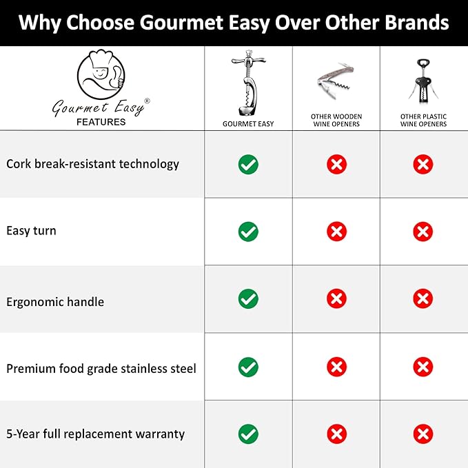 Wine Opener Deluxe, Heavy-Duty Bottle Opener for Easy Cork Removal, Manual Corkscrew for Smooth & Effortless Intact Wine Corks, Premium Corkscrew for Waiters, Bartenders & Home Use