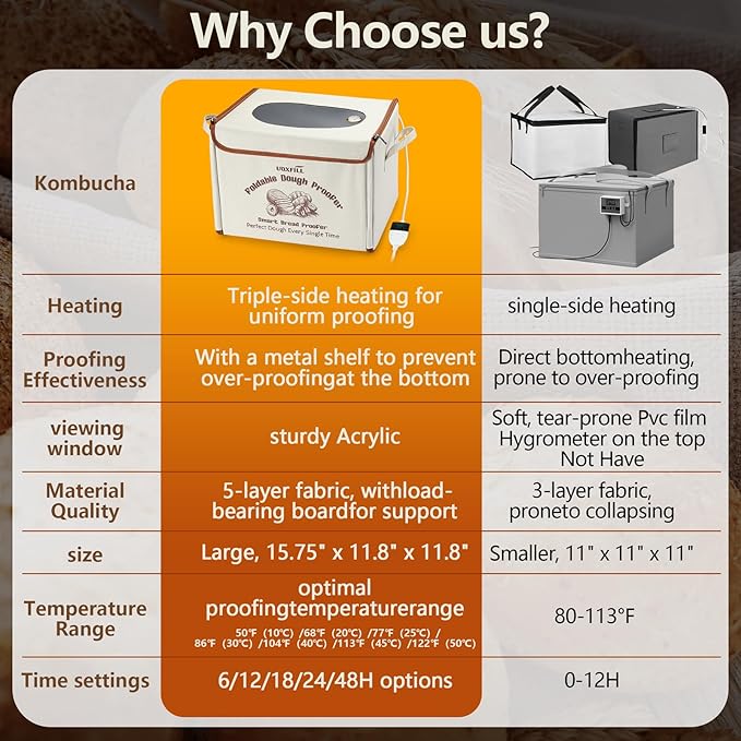 Folding Bread Proofing Box with Temp Control(50-122℉) & 48H Timer, Dough Proofer with Metal Rack, Proofing Box for Sourdough, Bread Baking, Pizza, Yogurt, Kombucha, Space-Saving & Easy to Use