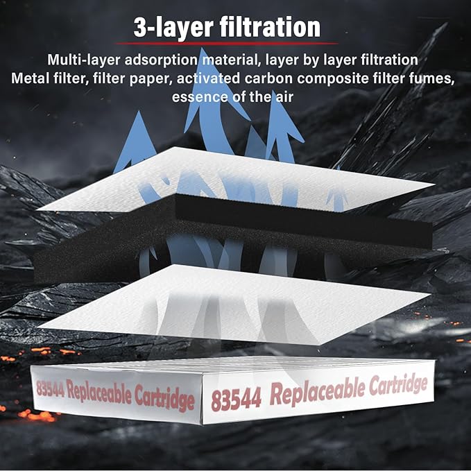 83544 2FV803 Filter Kit for Perfect Fry, Activated Carbon Filters Air, Compatible with PFA570 PFC570 2FV803，Insulation of Oil and Fumes, Clean Air,Easy Replacement