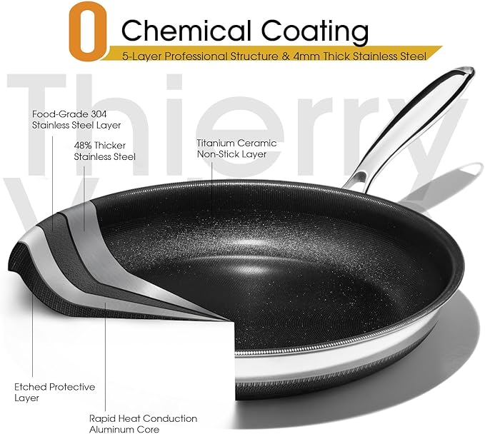 Nonstick Frying Pan Set – 10" Titanium Ceramic Skillet with Lid, Stay-Cool Handle,PFAS, PTFE, PFOA-Free, Non-Toxic, Dishwasher & Oven Safe, Compatible with All Cooktops