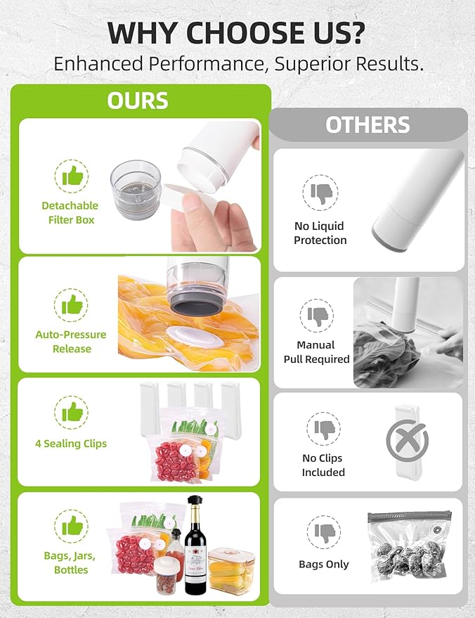 Vacuum Sealer Set (Vacuum Sealer Machine + 30 Reusable Vacuum Bags) Handheld Vacuum Sealer for Food, Portable Vacuum Sealer Machine with Auto-Stop & Detachable Filter, 5X Freshness Lock