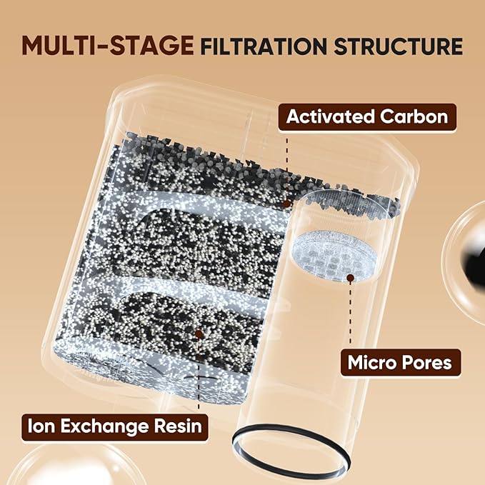 PUREPLUS Coffee Filter Compatible with Philips AquaClean CA6903, Saeco Espresso Machines – High-Grade Resin & Coconut Carbon – Up to 5,000 Cups – Improves Coffee Taste & Protects Machine, 3 Pack