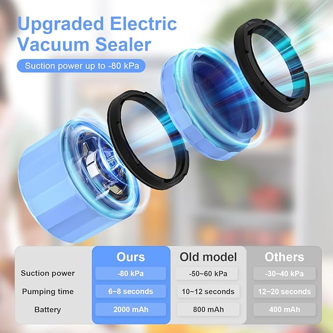 M11 Mason Jar Vacuum Sealer - Electric Mason Jar Vacuum Sealer Kit with Wide and Regular Mouth Mason Lids, Jar Vacuum Sealer for Canning Jars, Vacuum Sealing Machine for Food Storage