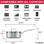Stainless Steel Saucepan with Lid, Triple Ply 1.5 Quart Sauce pan with Cover Induction Cooking Sauce Pot Perfect for Making Sauces, Reheating Soups, Stocks, Cooking Grains - Dishwasher Safe Oven Safe