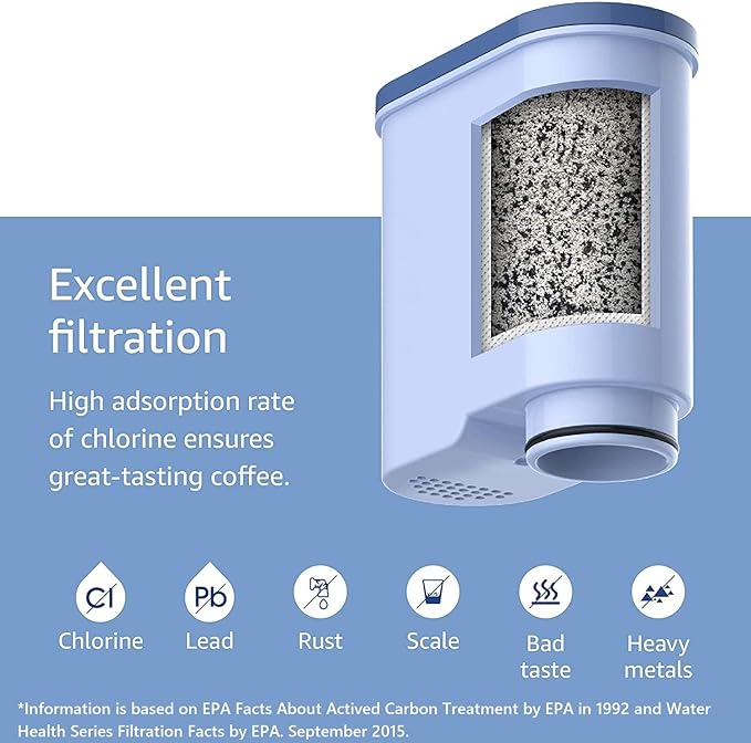 Waterdrop Coffee Water Filter, Replacement for Philips® AquaClean® CA6903/10 CA6903/22, Saeco® and Philips® Fully Automatic Coffee Machines, TÜV SÜD certified, Reduces PFAS, PFOA/PFOS, 2 Packs