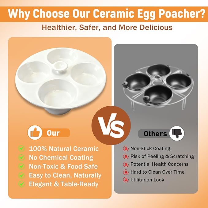 Ceramic Egg Poacher, 4-Cup Egg Poacher Pan Nonstick for Perfect Poached Eggs, Poached Egg Cooker Compatible with Most Pots, Stovetop Cooking, Easy-Clean Egg Cooker Poacher for Perfect Poached Eggs
