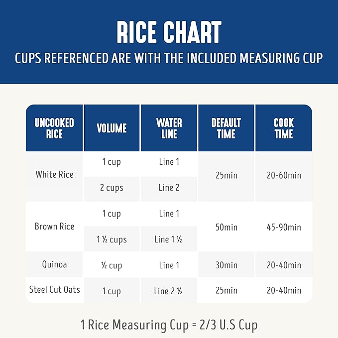 GreenLife Digital Rice Cooker, 2-Cups Uncooked/4-Cups Cooked, Removable Nonstick Ceramic PFAS-Free Pot, One-Touch Presets, Oats, Quinoa, Brown Rice, Auto Keep Warm, Fuzzy Logic Tech, 1.5 QT, Navy Blue