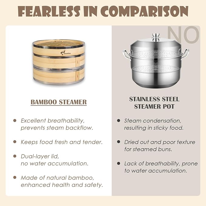 Bamboo Steamer Basket, Stainless Steel Reinforced Rim, 10-Inch 2-Tier Steamer for Cooking, 50 Liners Chopsticks Sauce Dish Dumpling Makers, Steaming Asian Food Bao Buns Dim Sum Rice Veggies Steam Pot