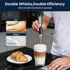Milk Frother Rechargeable Handheld-Electric Whisk 3 Speed Adjustable, Frother Wand Coffee with 3 Stainless Whisks, Electric Foam Maker, Drink Mixer Blender for Latte Cappuccino Matcha Egg