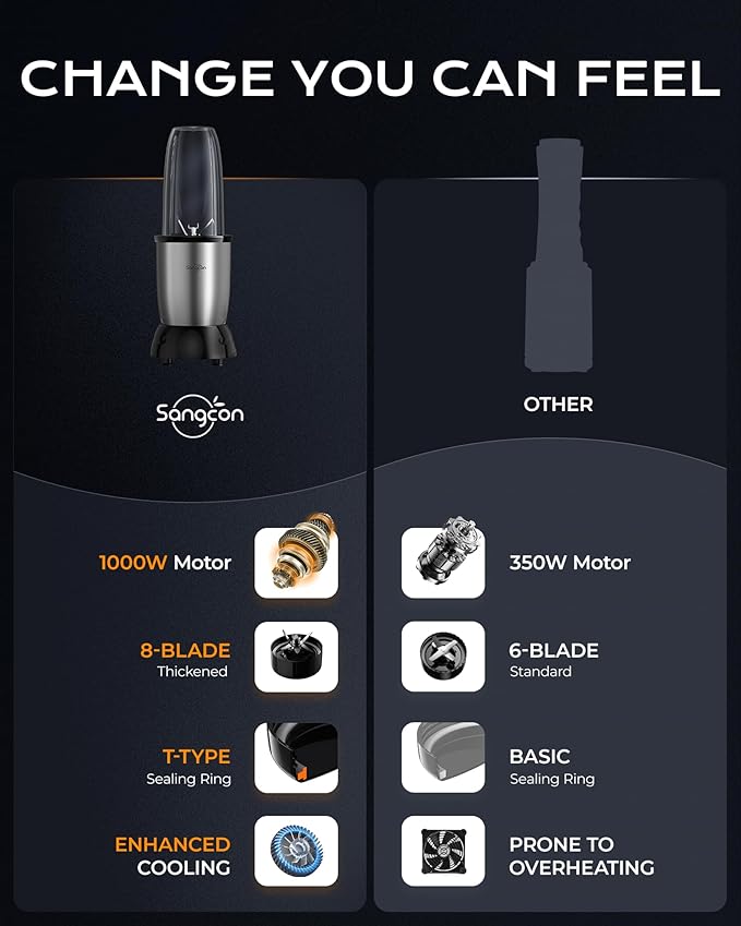 Sangcon 1000W Blender for Smoothies, Blenders for Kitchen, with 24oz/19oz/10oz BPA-Free Cups – Upgraded 8-Blade Personal Blender Set for Ice Crushing, Baby Food, Spice Grinding & More