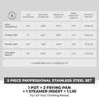 BRA COOKWARE Signature 5 Piece Cookware Set | Stainless Steel Professional Kitchenware Set | 1 Pot, 1 Colander, 2 Frying Pans, 1 Lid | All Stovetop Compatible | PFOA Free