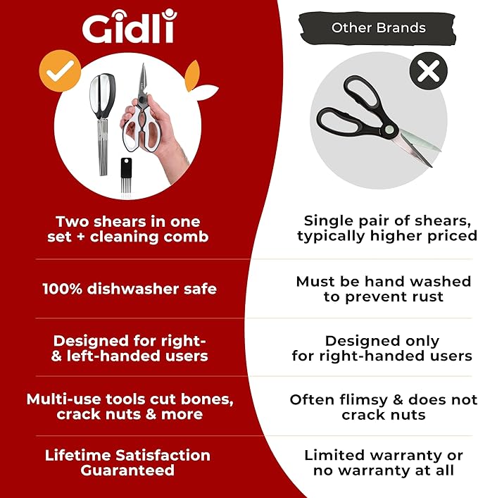Gidli 2 Pack Herb Scissors & Kitchen Shears - Lifetime Replacement Warranty* - Herb Scissors with 5 Blades and Cover - Heavy Duty Vegetable Salad Multi Blade All-Purpose Food Shears Dishwasher Safe