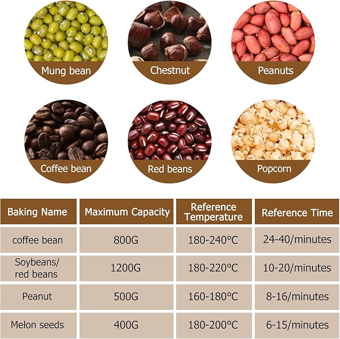 JIAWANSHUN Coffee Roaster Upgraded Electric Coffee Bean Roaster 1.1lb Coffee Roaster for Home Use,0-240℃ Temperature Adjust&Timer 110-120V