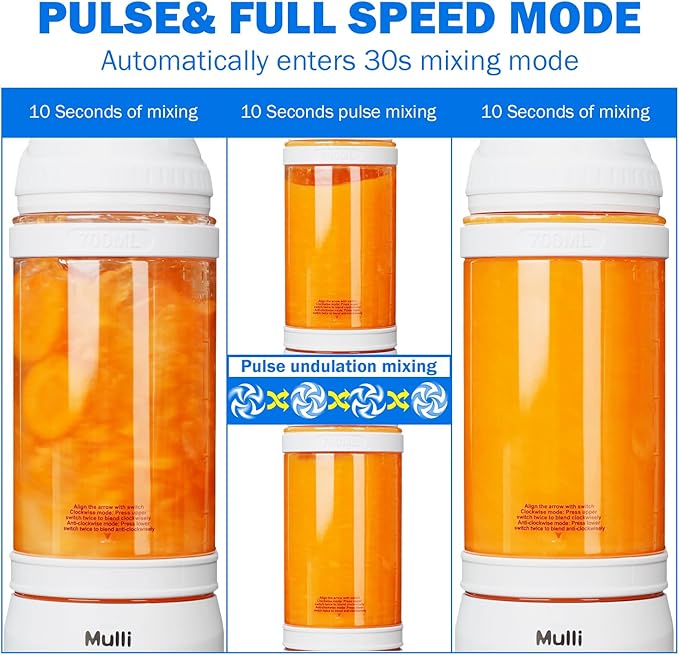 Mulli Portable Blender, 24oz Travel Blender for Shakes and Smoothies, USB Rechargeable Mixer with a Lid for Travel Gym