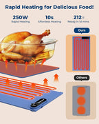 Warming Mat for Food - Space-Saving, Fits Two Baking Dishes, 7 Temp Settings, 4h Auto Shut-Off, Durable Silicone Surface, Easy to Clean, Perfect for Parties and Everyday Use (Blue, Medium)