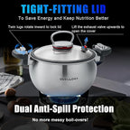 WELLOXY 7.5Qt Tri-Ply Stainless Steel Stock Pot with Tight-Fittng Lid & Twist and Lock Handles for Energy-Saving Cooking, Large Stew Pots for Soup, Gumbo, Pasta, Dutch Oven Style Cookware on Induction