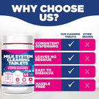 [45 Count, 180g Bottle] Milk System Cleaning Tablets for Automatic Coffee Machines - Compatible with Jura Automatic Coffee Machines - Includes Cleaning, Descaling Tablets, and Milk System Cleaner