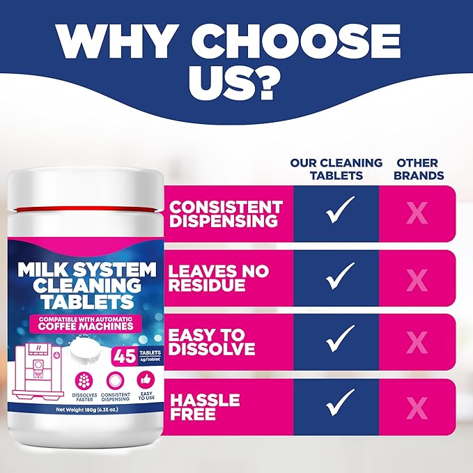 [45 Count, 180g Bottle] Milk System Cleaning Tablets for Automatic Coffee Machines - Compatible with Jura Automatic Coffee Machines - Includes Cleaning, Descaling Tablets, and Milk System Cleaner