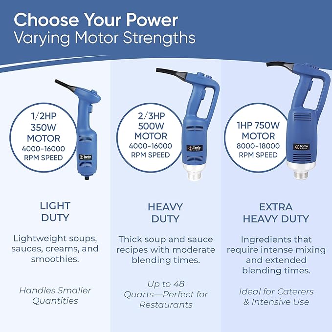 TK Commercial Immersion Blender, 750 Watt/1 HP Variable Speed Motor, 20,000 RPM X-Heavy Duty with Performance Assurance - 22"