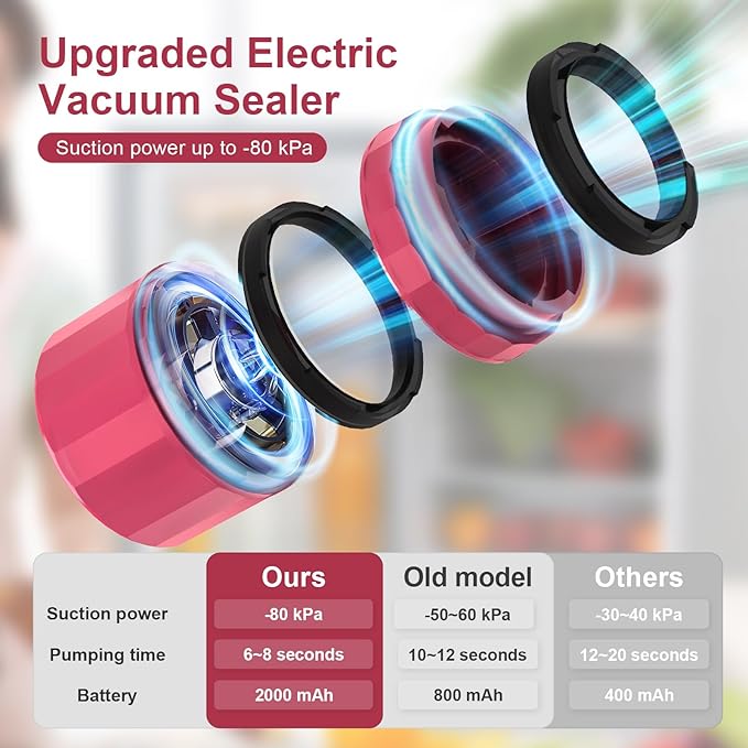 M11 Mason Jar Vacuum Sealer - Electric Mason Jar Vacuum Sealer Kit with Wide and Regular Mouth Mason Lids, Jar Vacuum Sealer for Canning Jars, Vacuum Sealing Machine for Food Storage