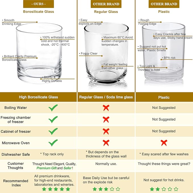 Heat-Resistant Drinking Glasses Set of 6 Double Fashioned Glass Lowball Tumblers 13.8oz Made From Premium Borosilicate All Crystal-Clear Water Cups (High borosilicate, Lowball)