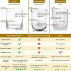 Heat-Resistant Drinking Glasses Set of 6 Double Fashioned Glass Lowball Tumblers 13.8oz Made From Premium Borosilicate All Crystal-Clear Water Cups (High borosilicate, Lowball)