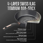 Sunhouse Ultra Titanium Nonstick Coating Aluminum Pan with 4-Layer Non-stick Coating, Non-Toxic, PTFE PFOA & PFAS Free, Stay-Cool Handle, Compatible with All Stovetops (10 inch)