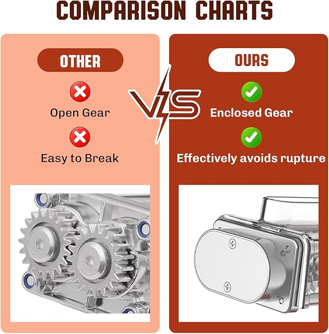 Meat Tenderizer for Kitchenaid Mixer, Meat Tenderizer Attachment for Kitchenaid Stand Mixer, Meat Tenderizer Machine, Meat Tenderizer with Stainless Steel Gears by Gvode