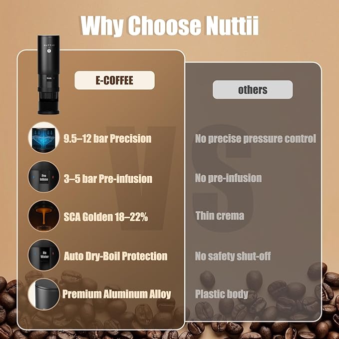 Nuttii E-Coffee Portable Espresso Machine, 20 Bar Self-Heating Travel Coffee Maker, Precise Pressure Control for Golden Extraction, Supports Ground & Capsule Coffee for RV, Camping & Office (Black)