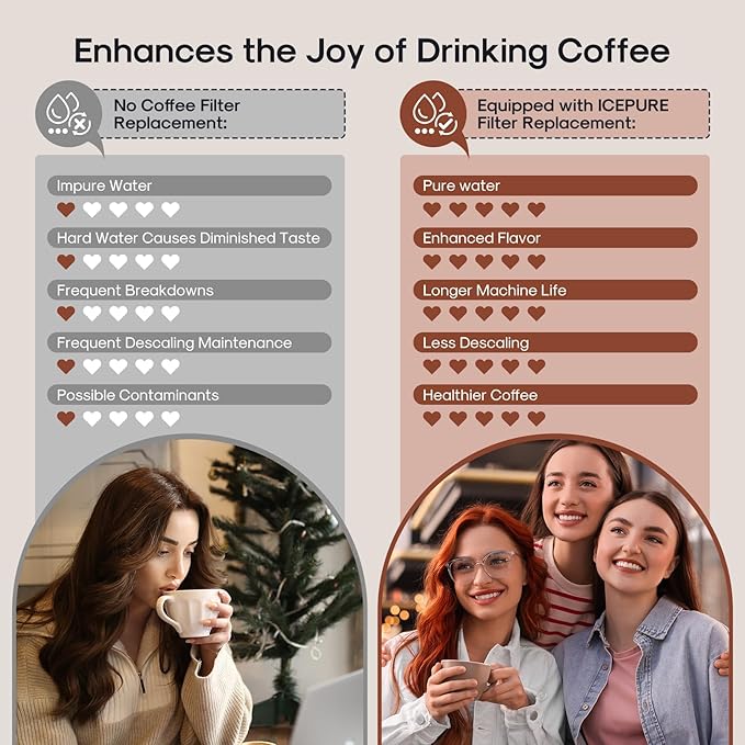 ICEPURE Coffee Machine Water Filter Compatible with Breville BWF100, Replacement for Breville Espresso Machine Filter, BWF100NA BES980XL BES920XL BES900XL BES860XL BES870XL, 12PACK