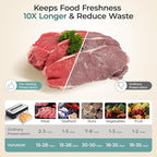 Upgraded Vacuum Sealer for Food, 90kpa 14 in 1 Food Sealer Vacuum Sealer Machine, Easy Lock Handle/Sous Vide Friendly, Liquid/Dry/Moist Food Saver Storage Vacuum Sealers with 2 Roll Bags (25 Max)