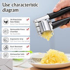 Garlic Press Mincer, Crusher Set with Removable Chamber - Ergonomic Handle, Dishwasher Safe, Easy to Clean for Kitchen, Cooking, Restaurants