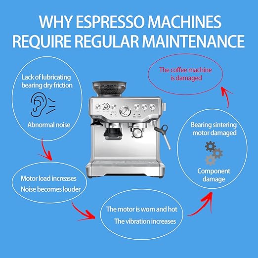 BX Food Grade Grease 1.7 oz - Coffee Machine Lubricant Care and Maintenance for All Espresso and Coffee Makers