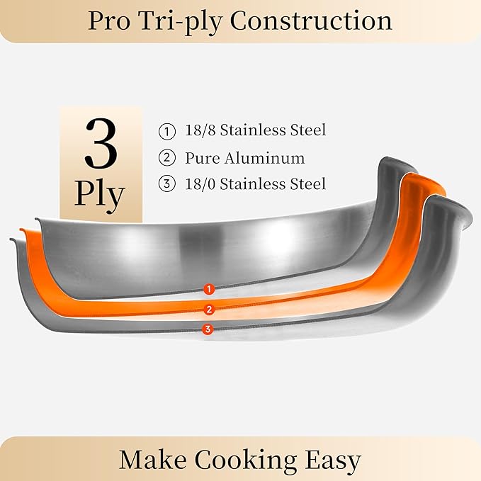 LOLYKITCH 5 Quarts Tri-Ply Stainless Steel Sauté Pan wih Lid, 12 Inch Deep Frying Pan,Jumbo Cooker,Induction Cooking Pan,Dishwasher and Oven Safe,Detachable Handle.